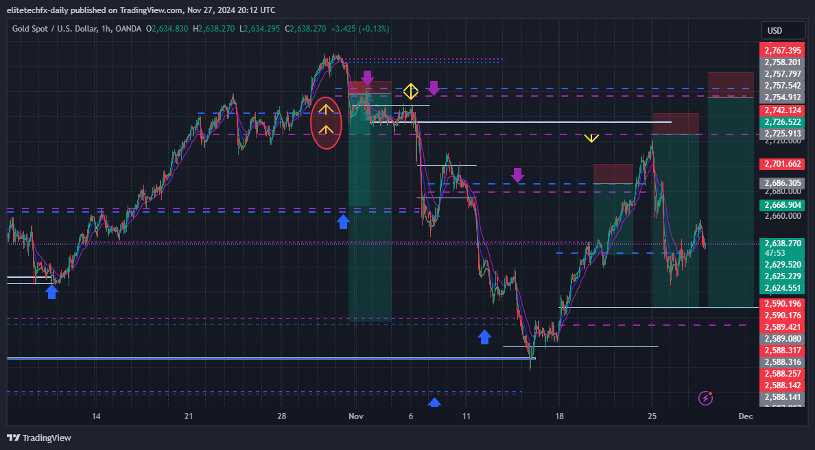 OANDA:XAUUSD Chart Image by elitetechfx-daily