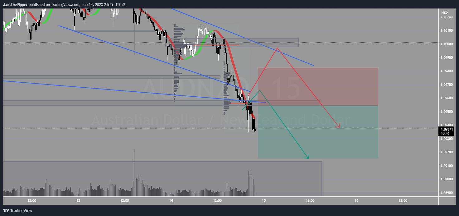 PEPPERSTONE:AUDNZD Chart Image by GoldvalleyCap