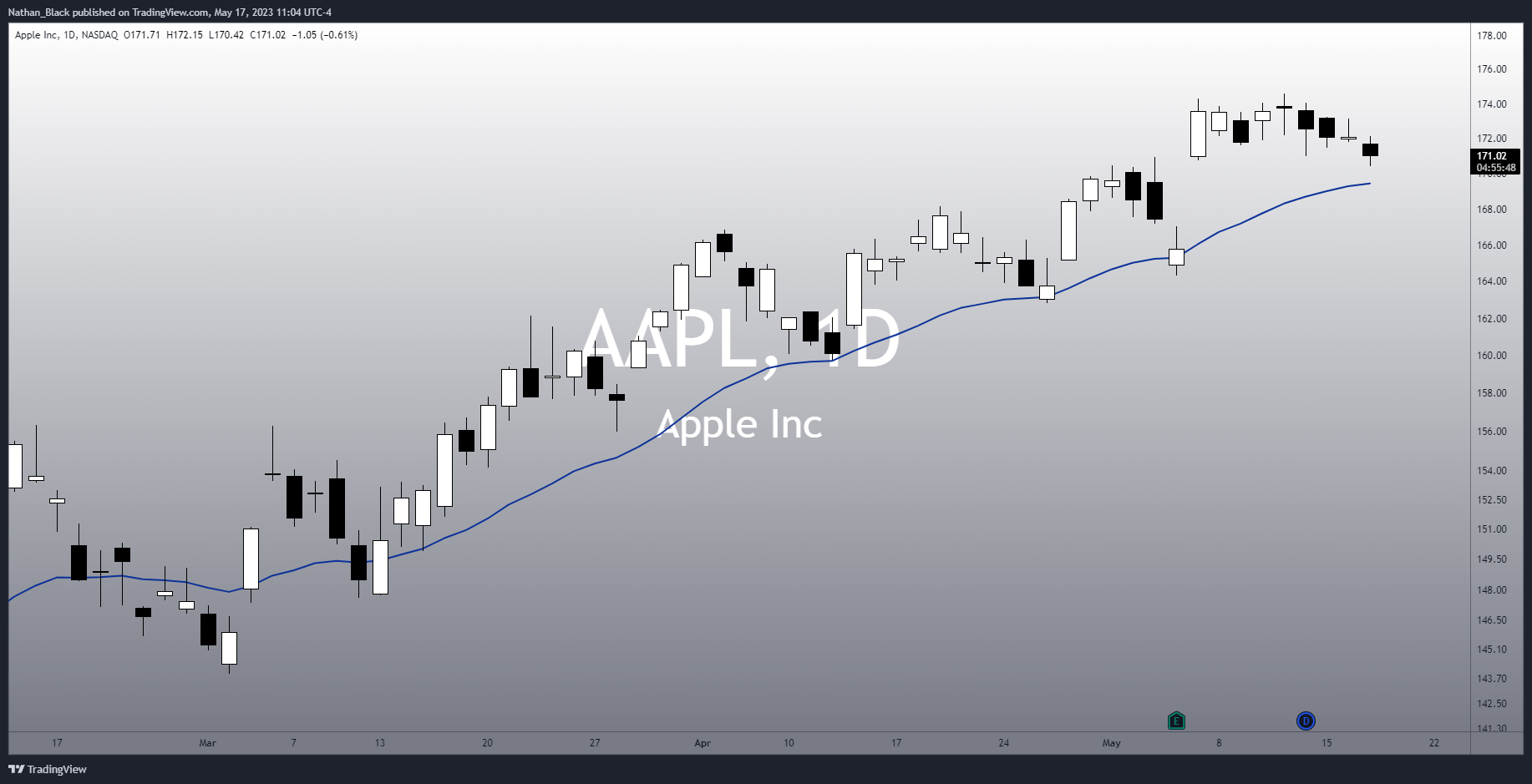 NASDAQ:AAPL Chart Image by Nathan_The_Finance_Hydra