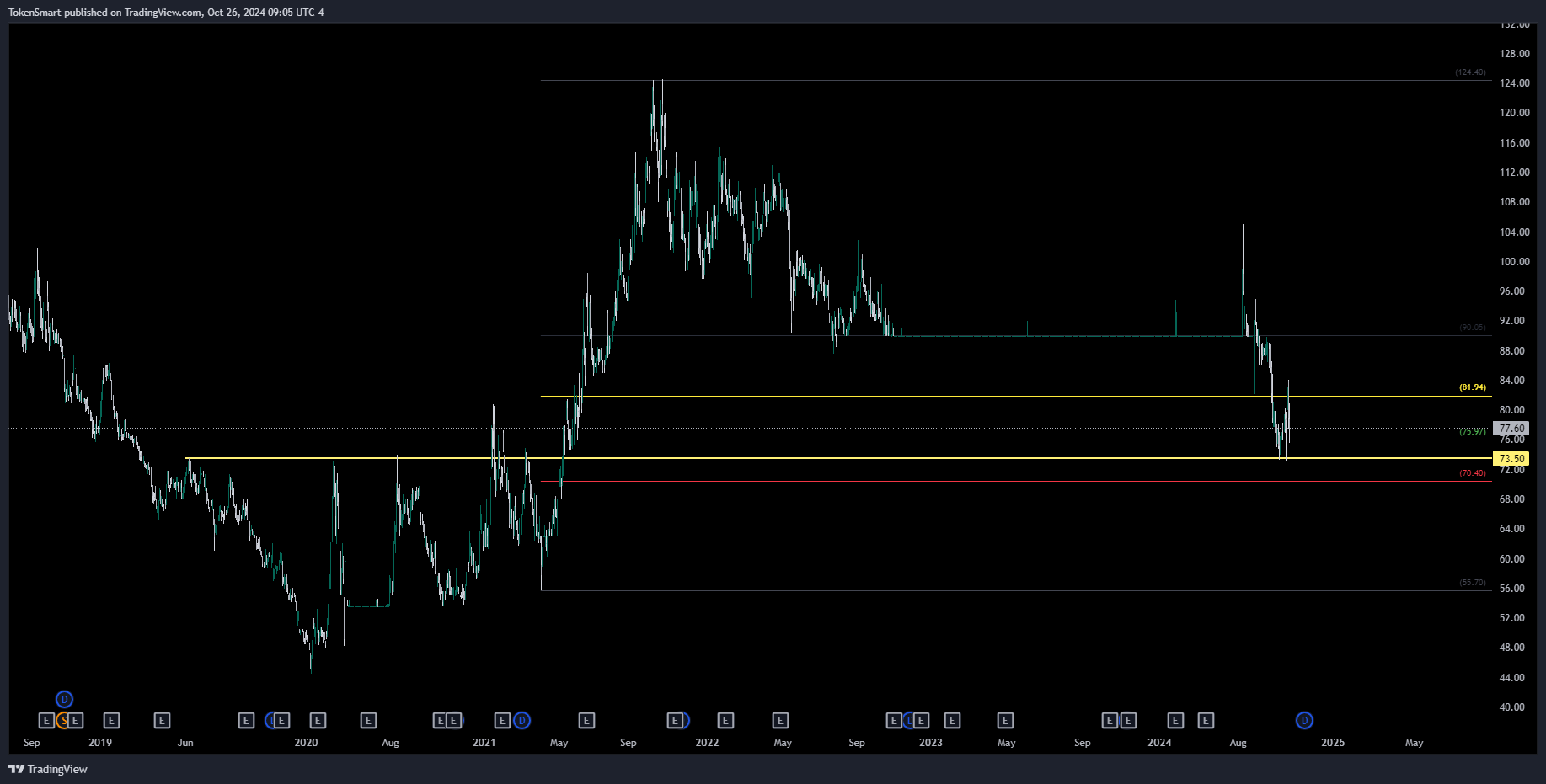 DSEBD_DLY:BSRMLTD Chart Image by TokenSmart
