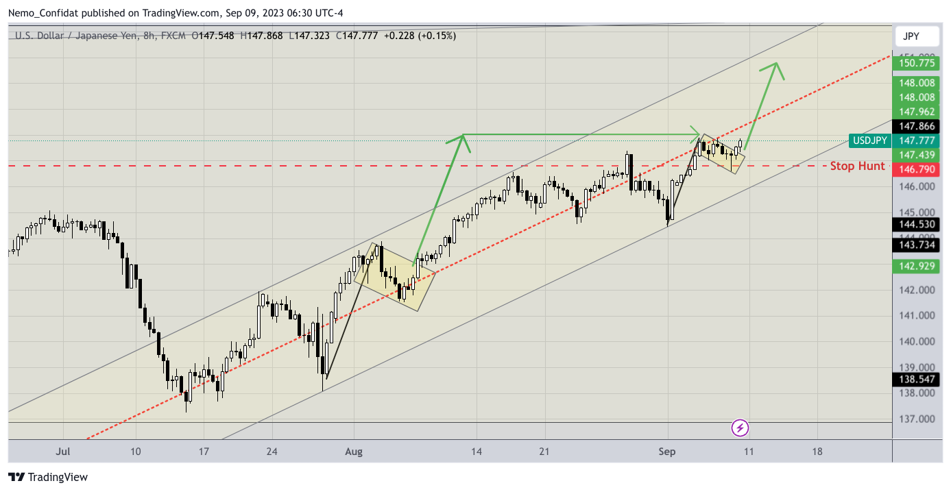 FX:USDJPY Chart Image by Nemo_Confidat