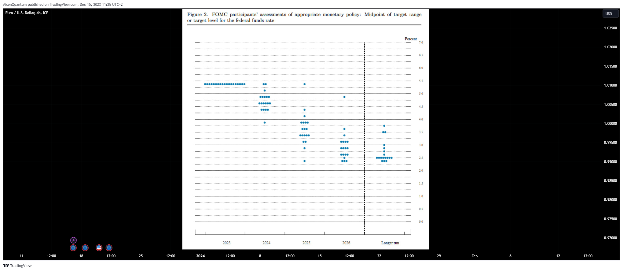 FX_IDC:EURUSD Chart Image by ALLKA_RESEARCH