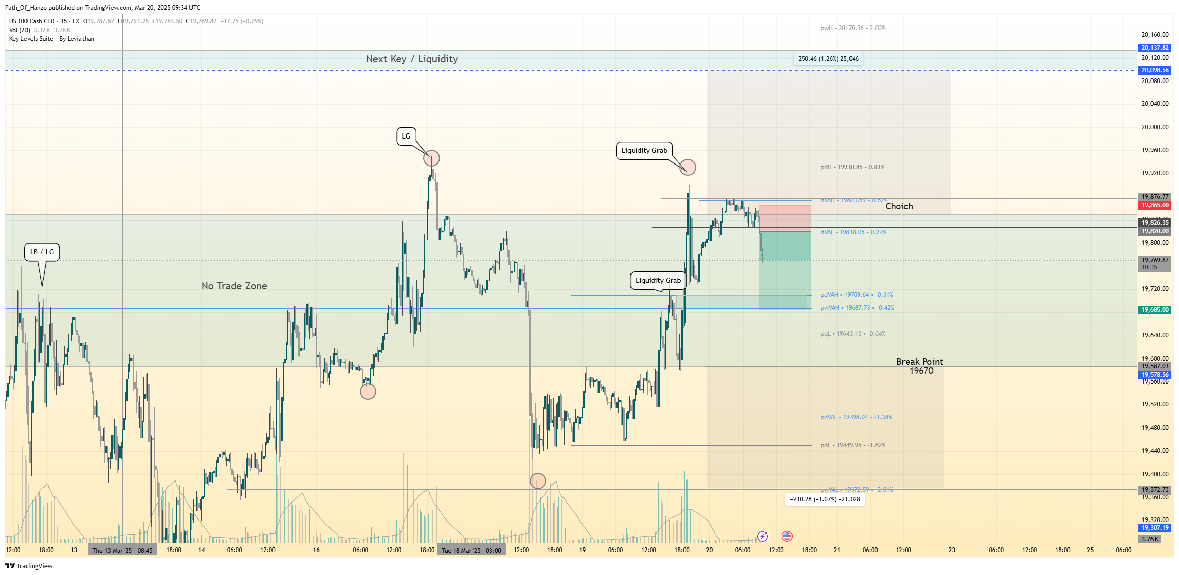 FX:NAS100 Chart Image by Path_Of_Hanzo