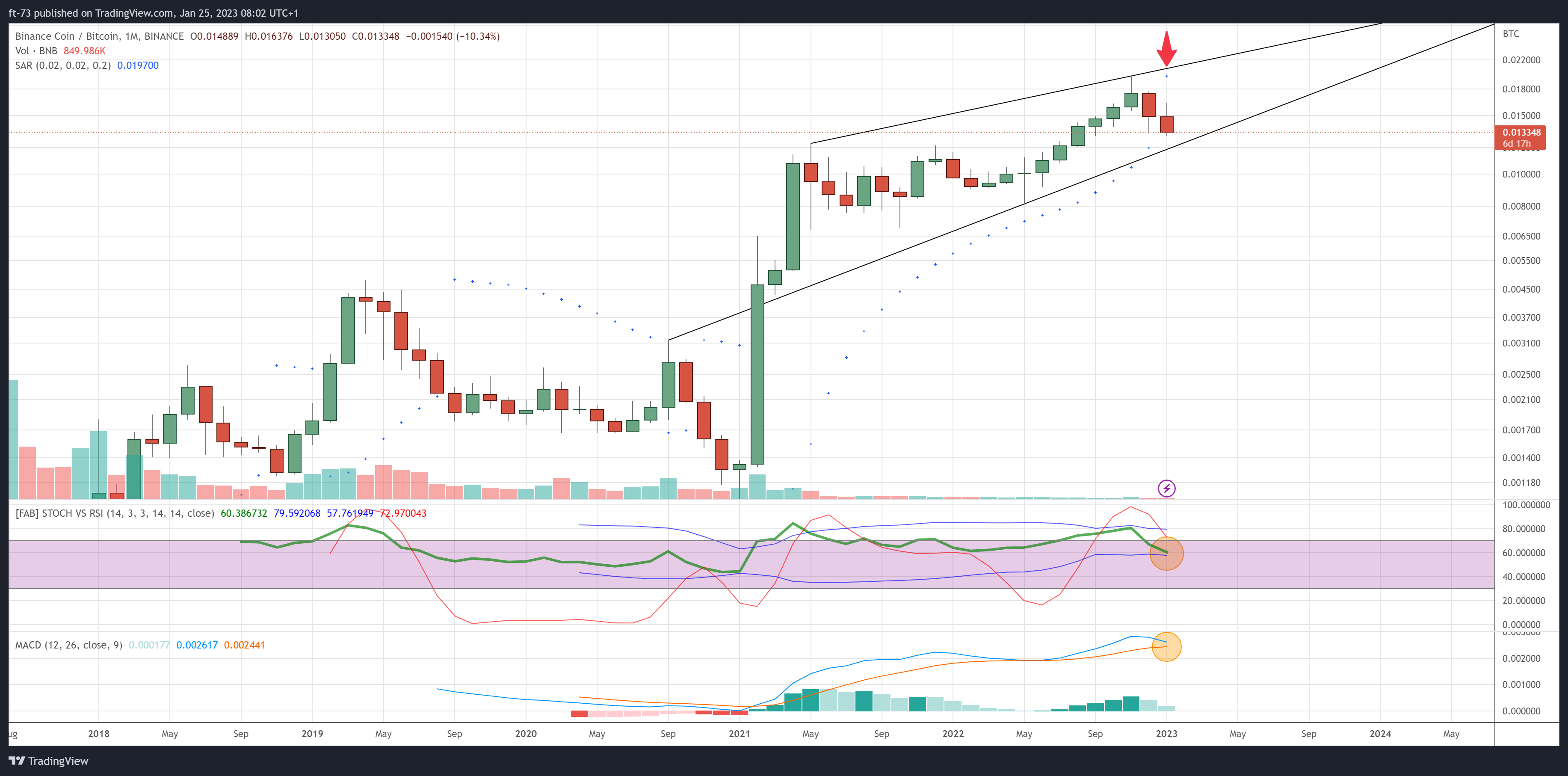 BINANCE:BNBBTC Chart Image by f-73