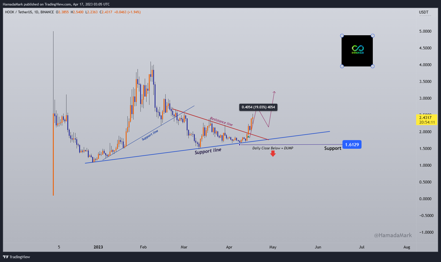 BINANCE:HOOKUSDT Chart Image by HamadaMark