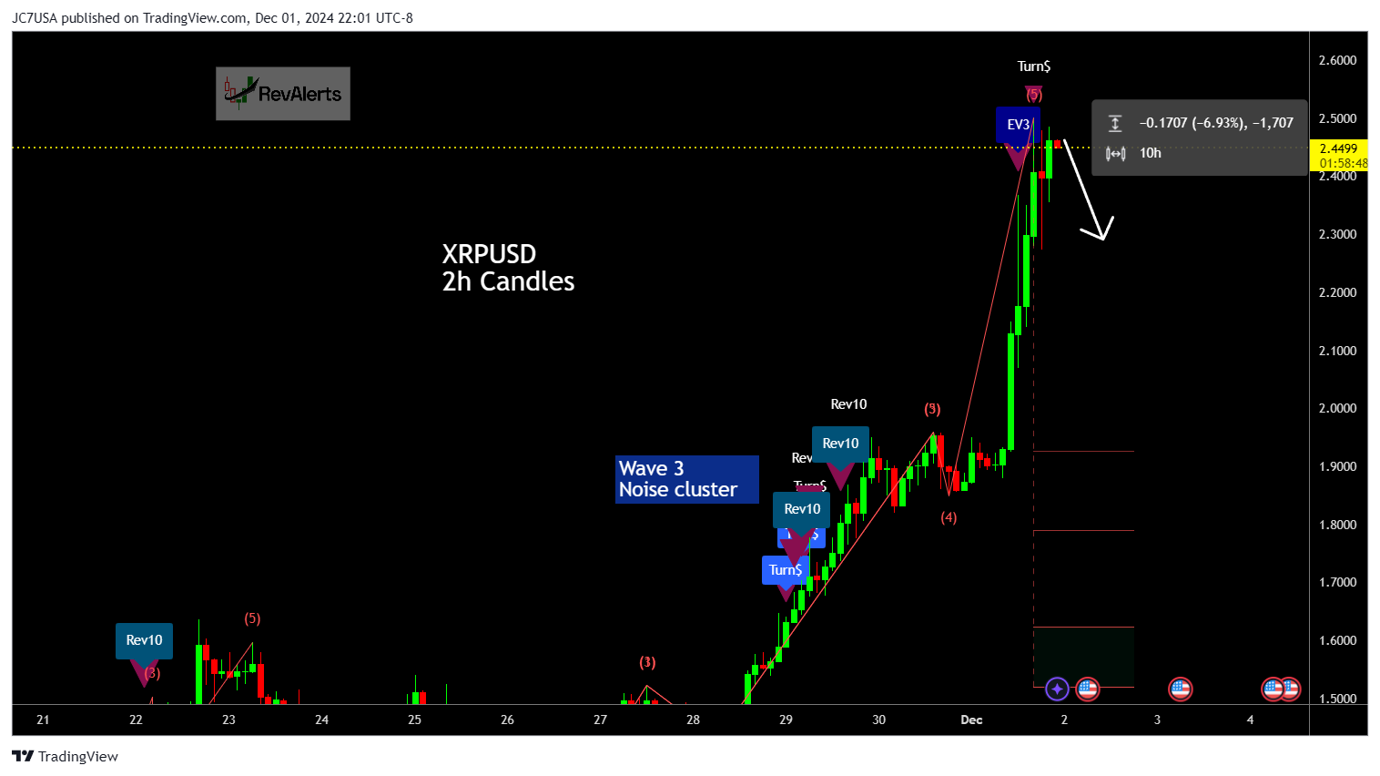 COINBASE:XRPUSD Chart Image by JC7USA