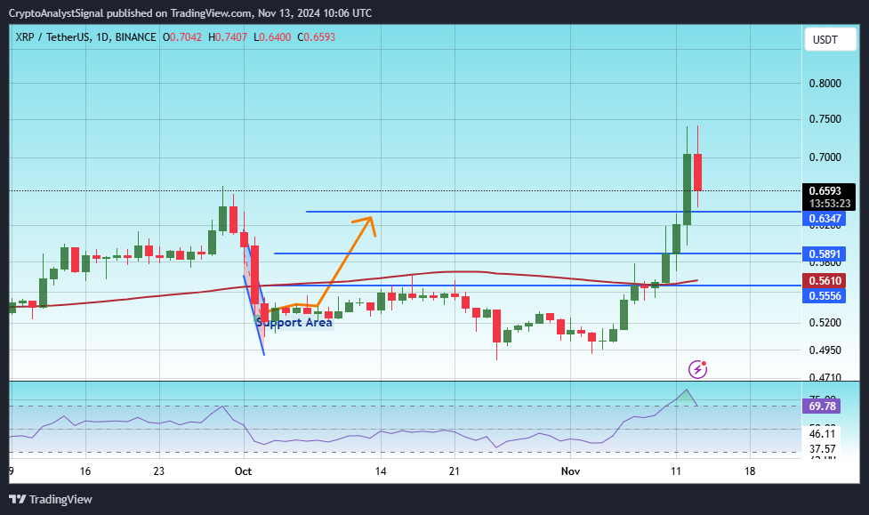BINANCE:XRPUSDT Chart Image by CryptoAnalystSignal