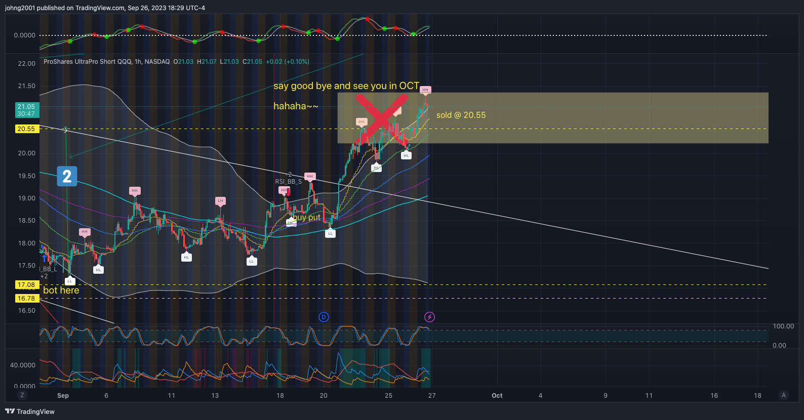 BATS:SQQQ Chart Image by johng2001