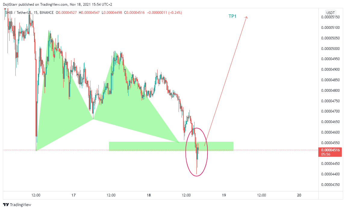 BINANCE:SHIBUSDT Chart Image by DojiStarr
