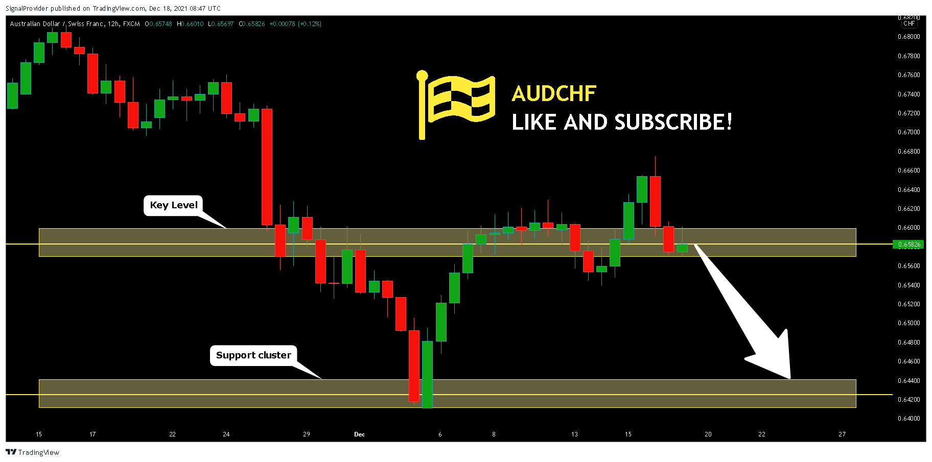 FX:AUDCHF Chart Image by SignalProvider