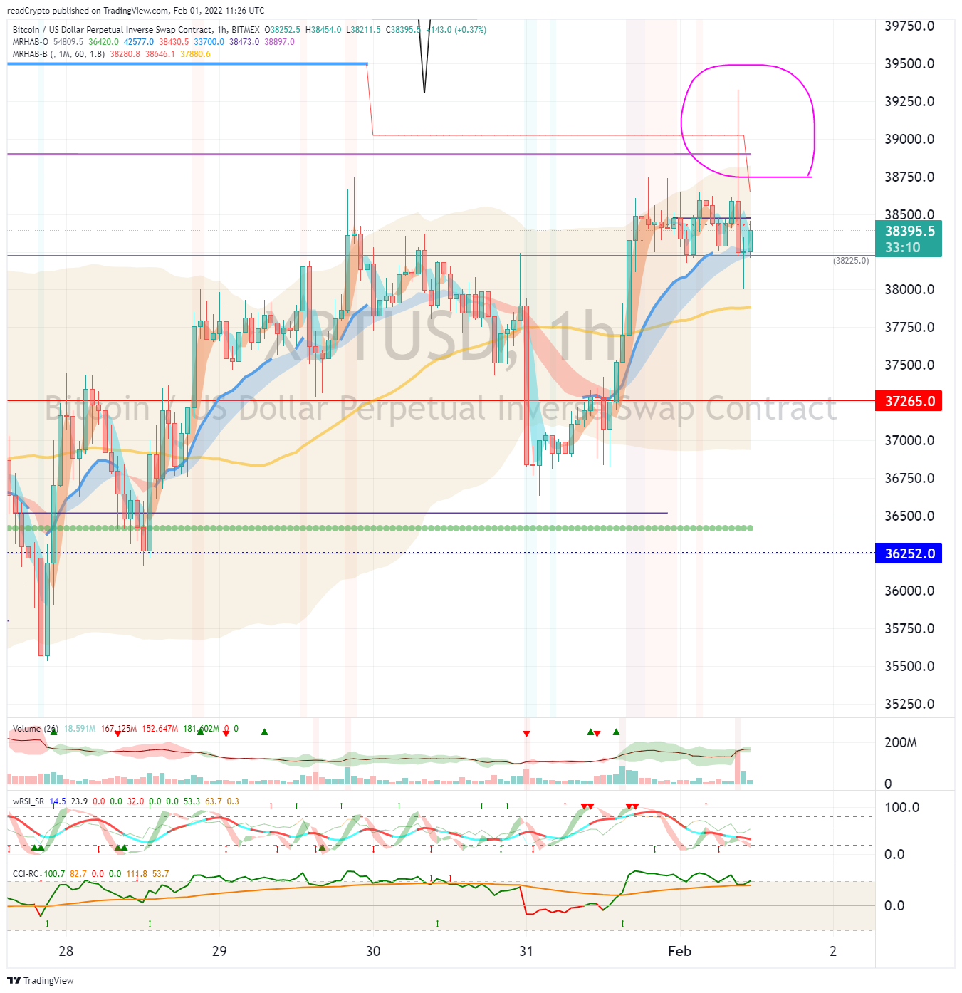 BITMEX:XBTUSD Chart Image by readCrypto