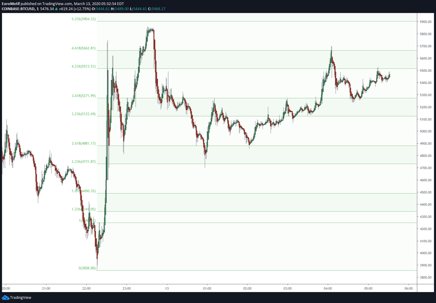  Chart Image