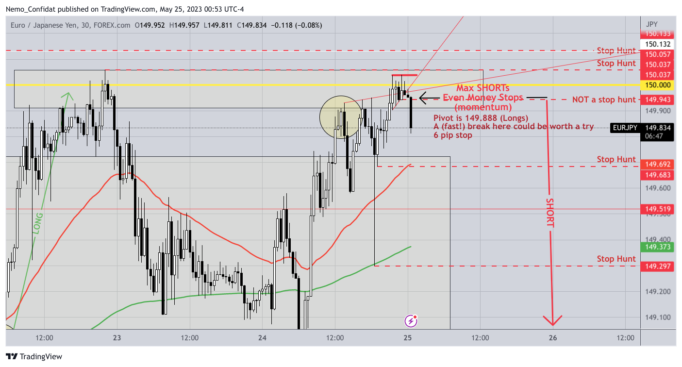 FOREXCOM:EURJPY Chart Image by Nemo_Confidat