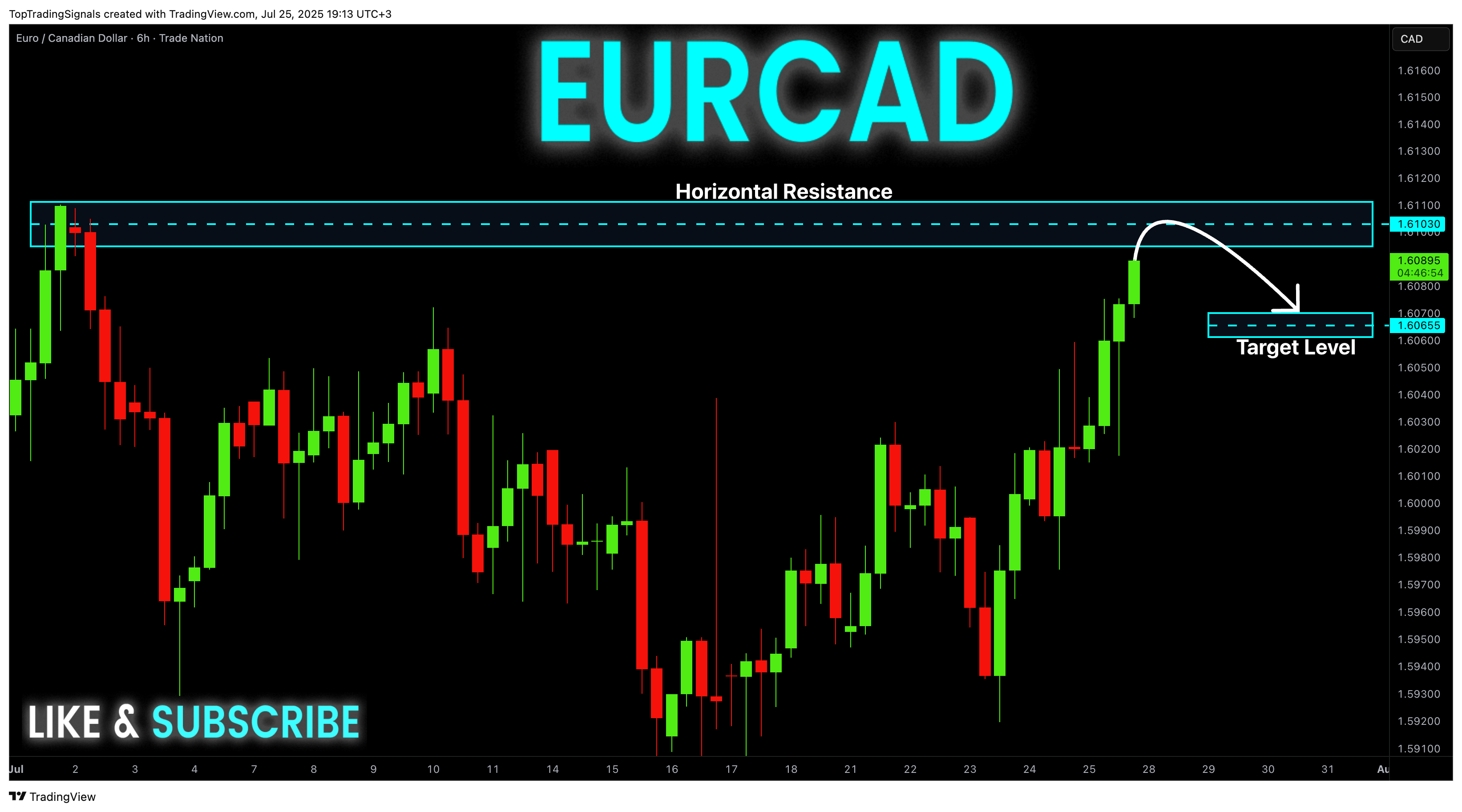 TRADENATION:EURCAD Chart Image by TopTradingSignals