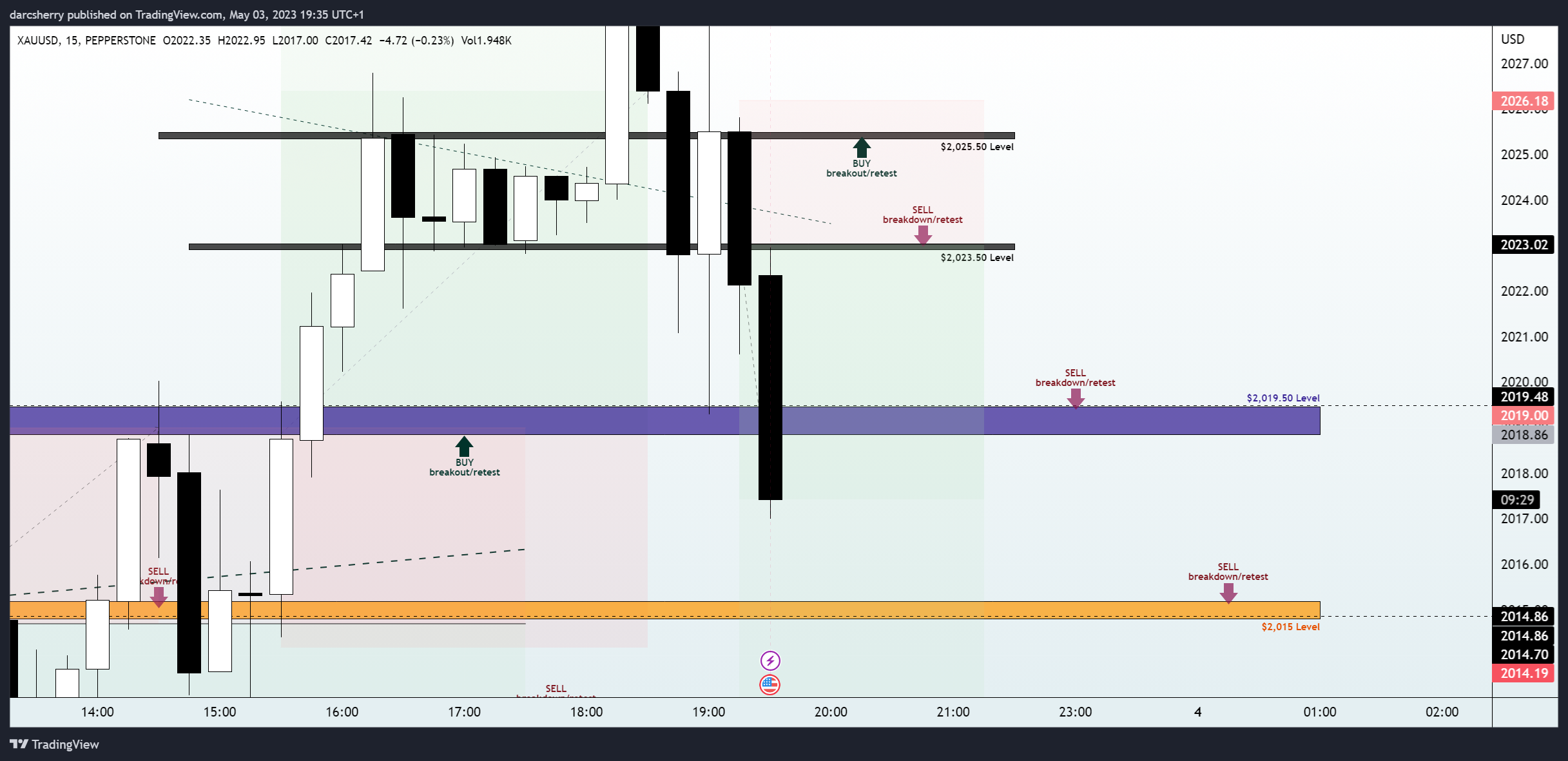 PEPPERSTONE:XAUUSD Chart Image by darcsherry
