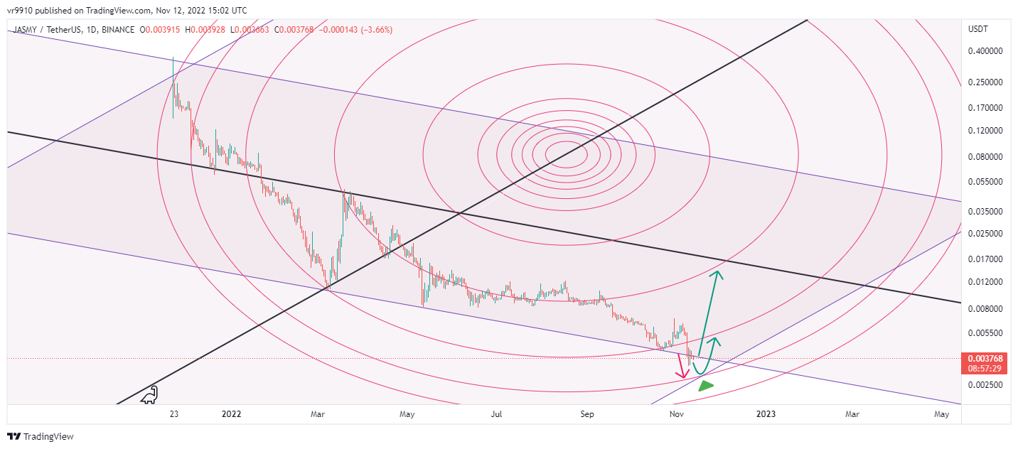 BINANCE:JASMYUSDT Chart Image by vr9910