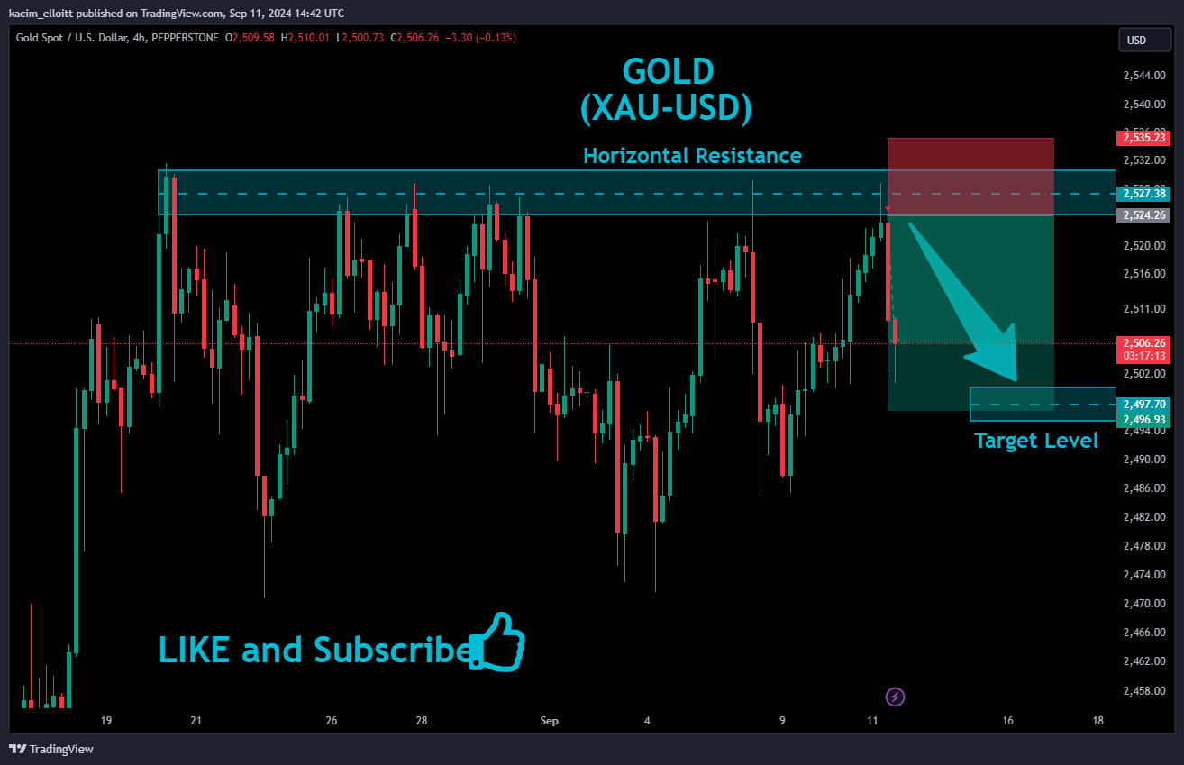 PEPPERSTONE:XAUUSD Chart Image by kacim_elloitt