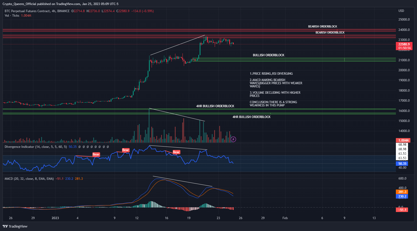 BINANCE:BTCPERP Chart Image by Crypto_Queens_Official