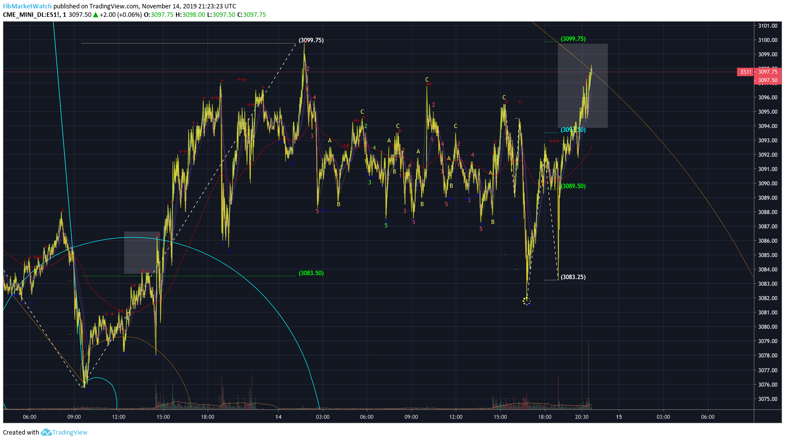  Chart Image