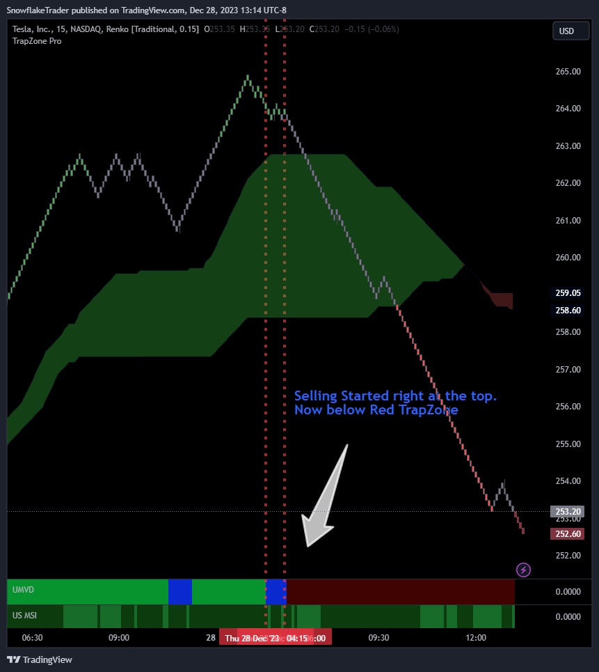 NASDAQ:TSLA Chart Image by SnowflakeTrader