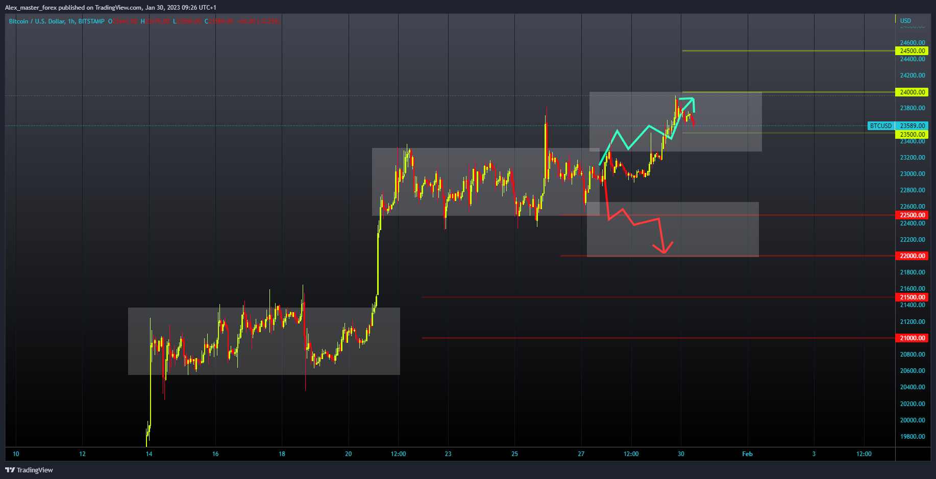 BITSTAMP:BTCUSD Chart Image by Aleksin_Aleksandar