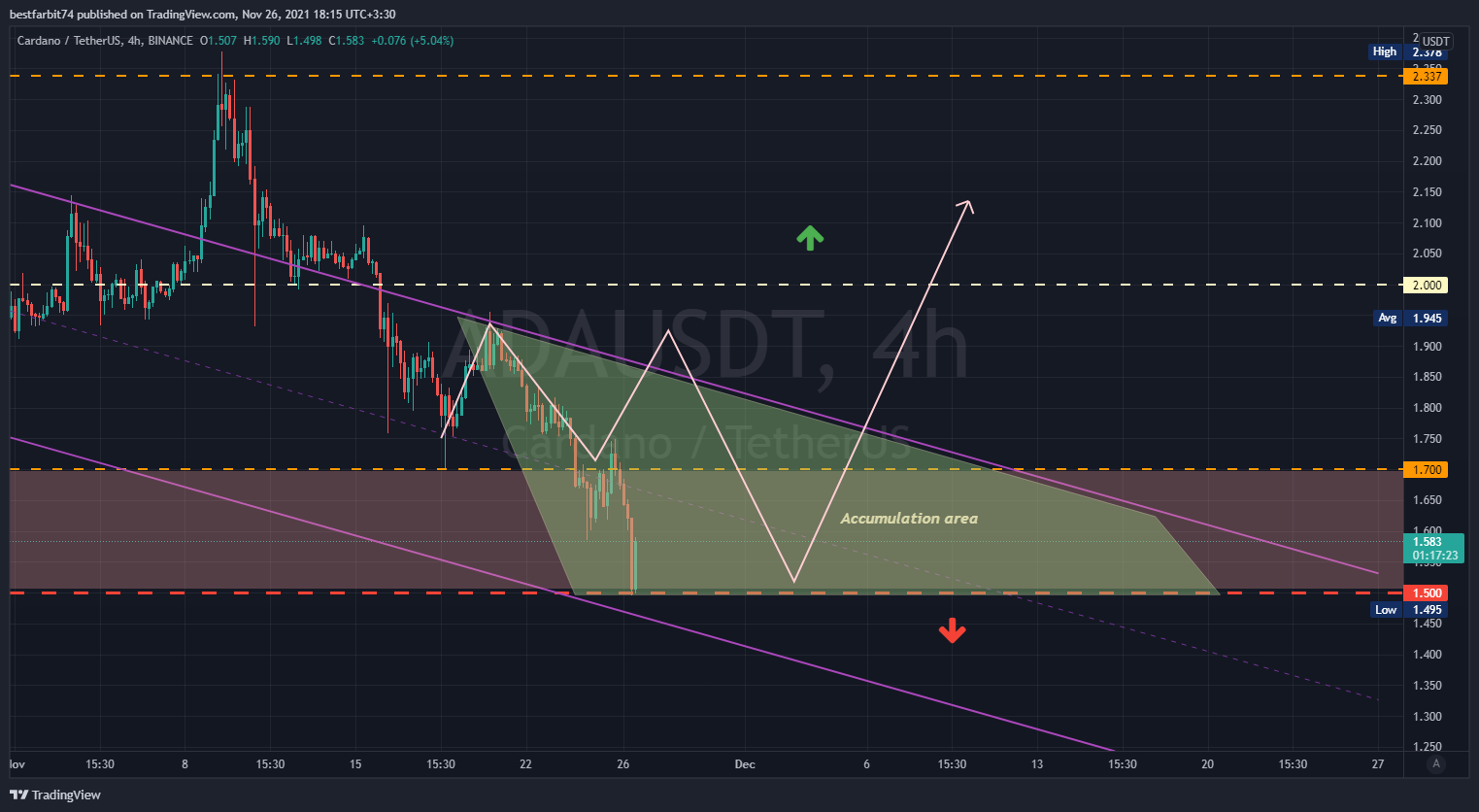 BINANCE:ADAUSDT Chart Image by bestfarbit74