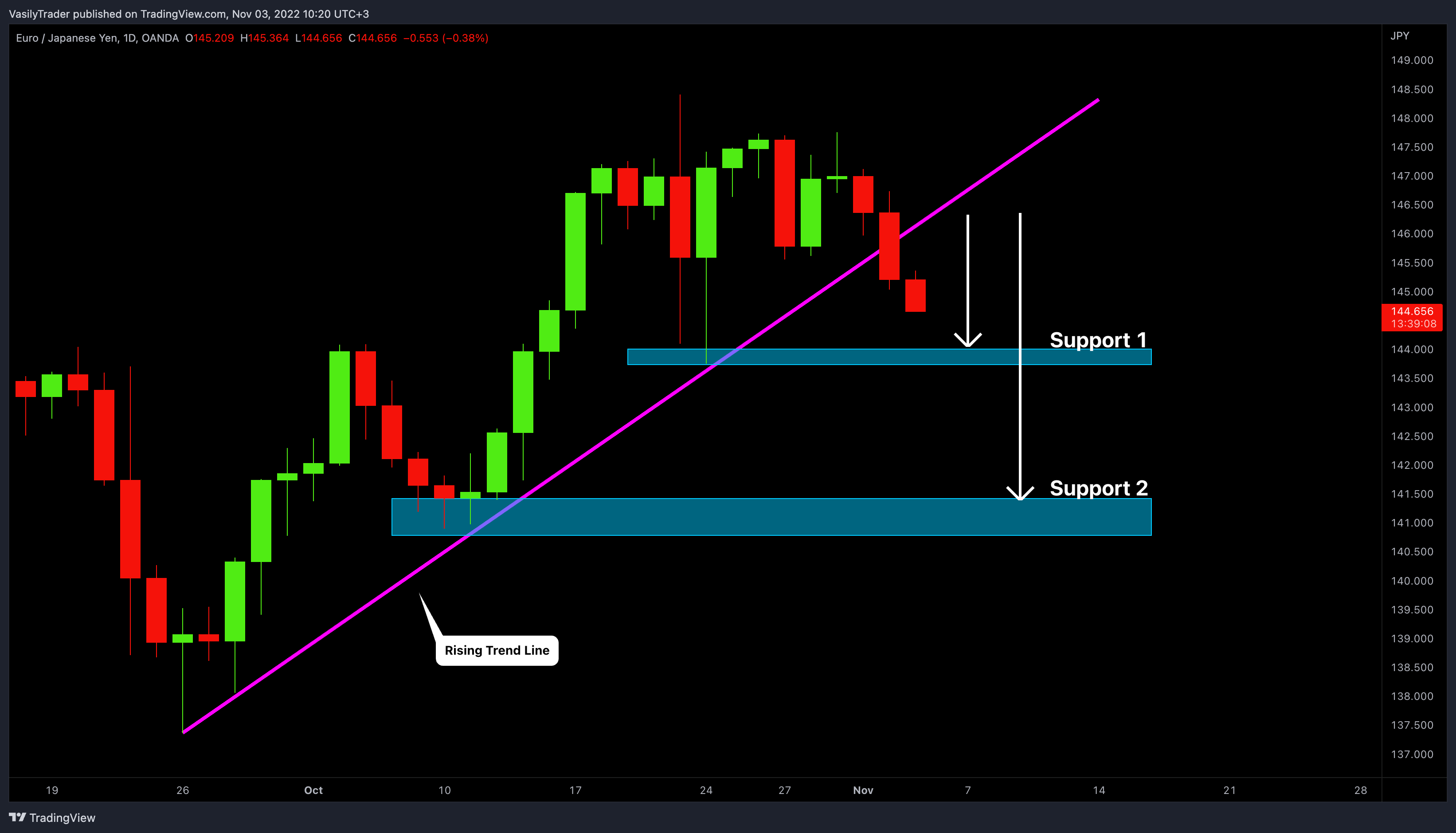 OANDA:EURJPY Chart Image by VasilyTrader