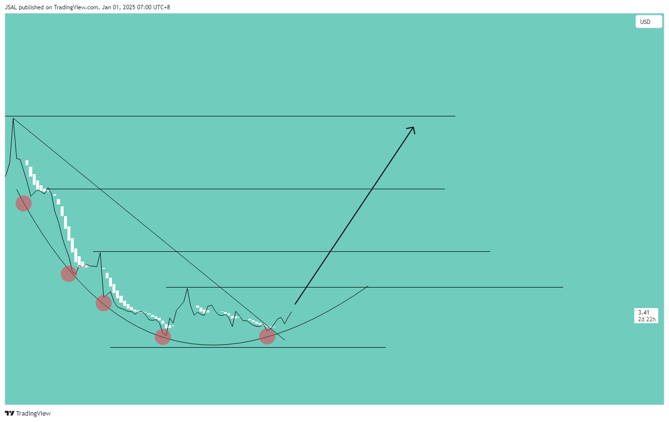 BATS:CVAC Chart Image by JSAL