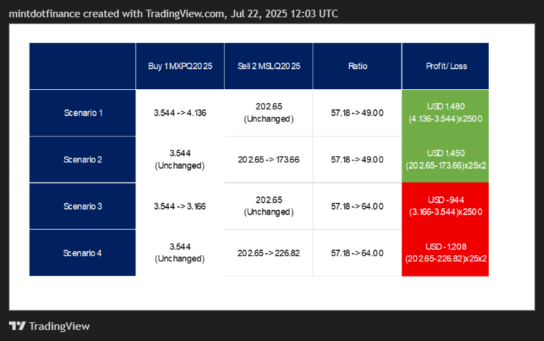 COMEX_MINI:SIL1! Chart Image by mintdotfinance