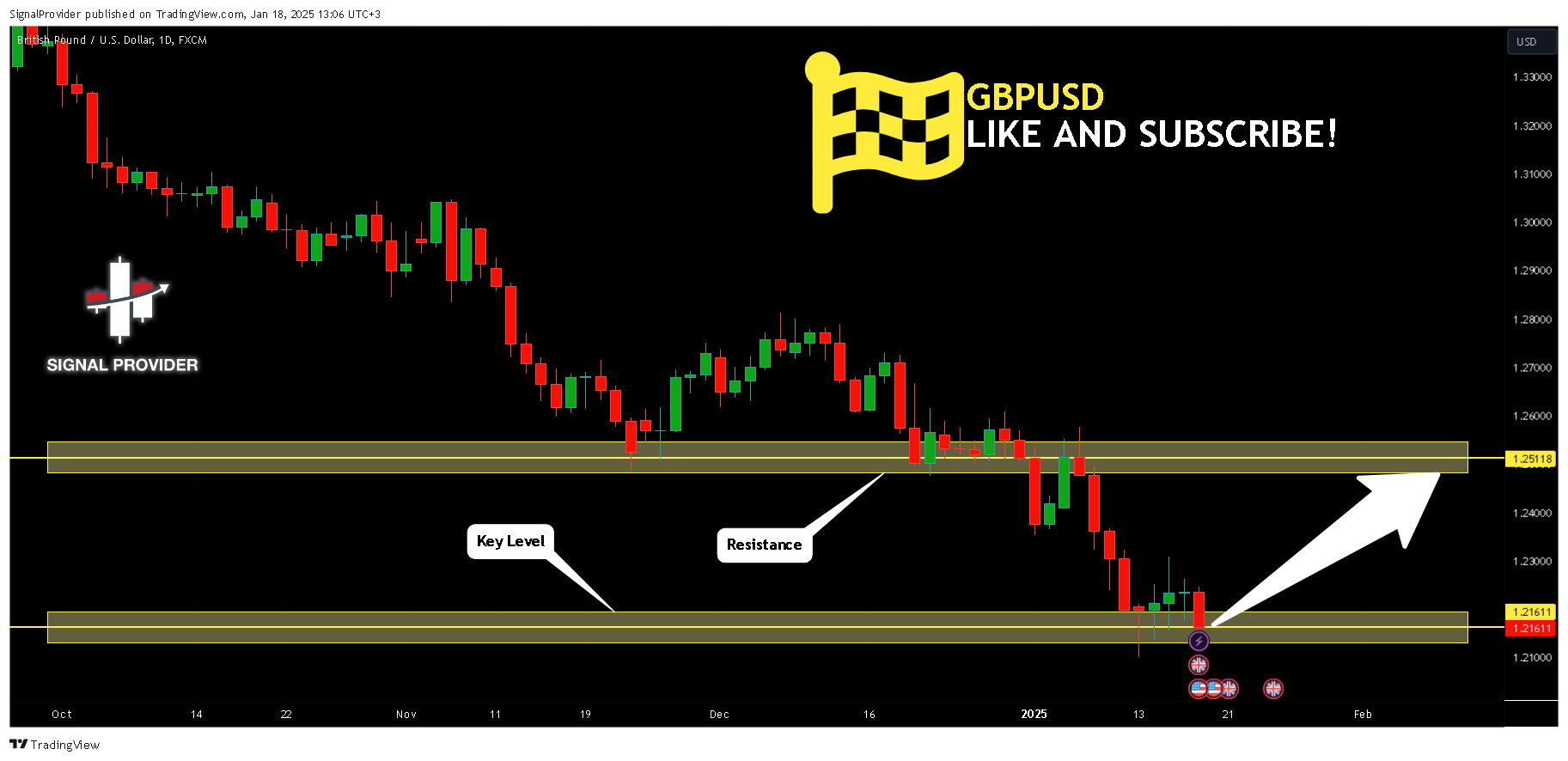 FX:GBPUSD Chart Image by SignalProvider