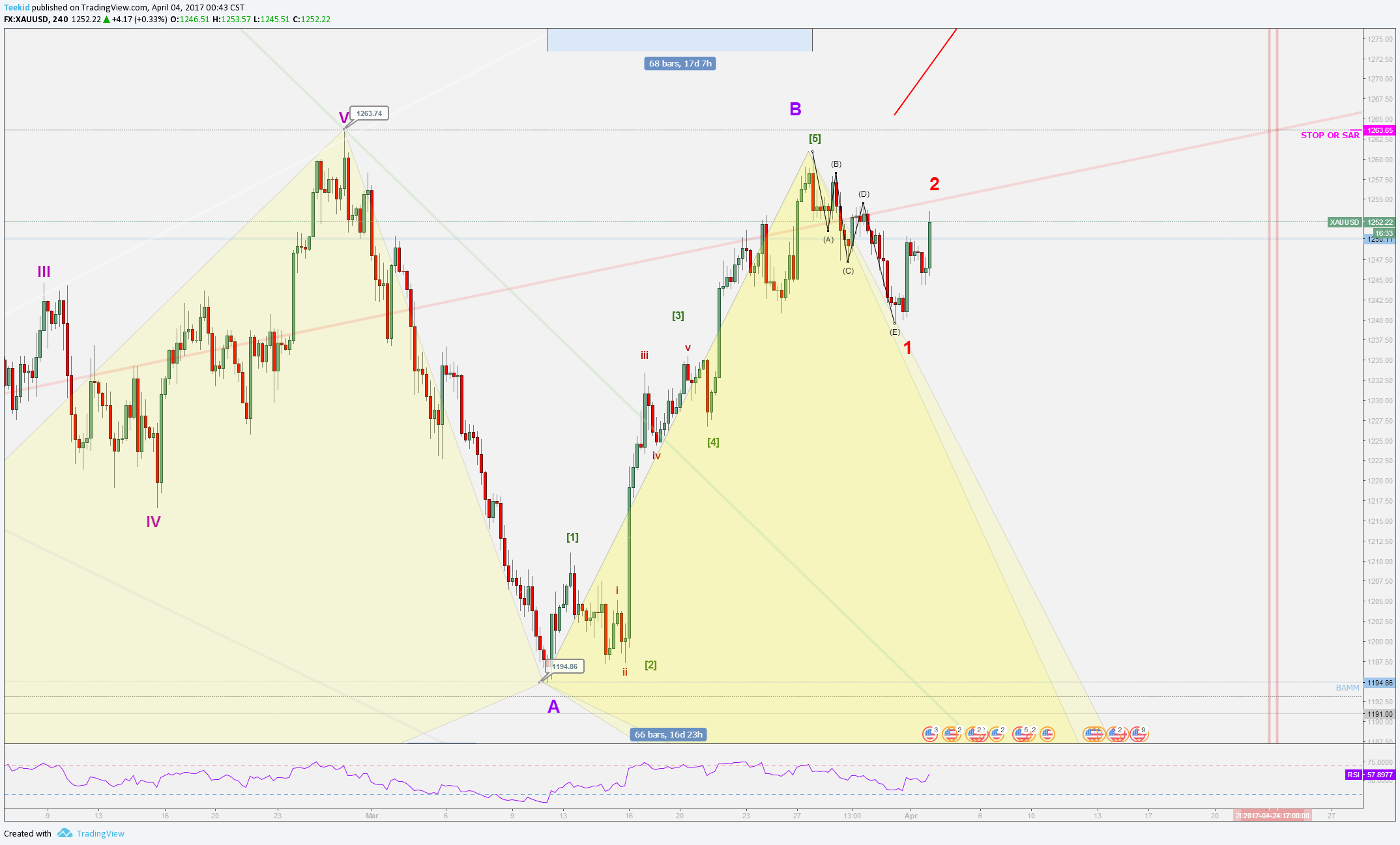  Chart Image