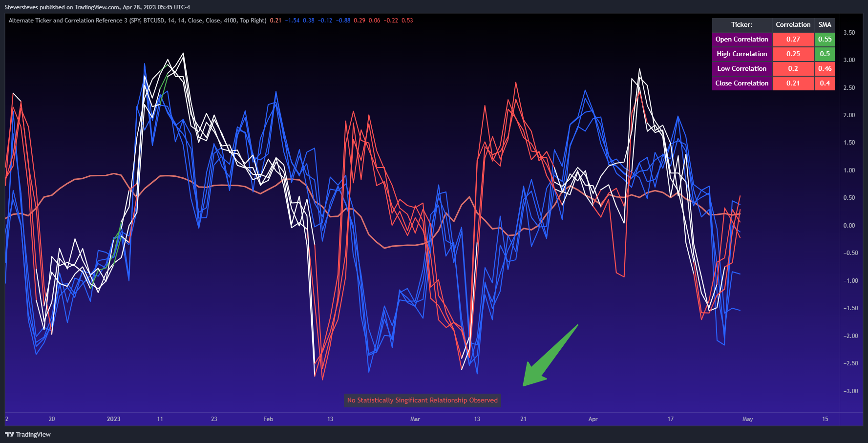 CME_MINI:ES1! Chart Image by Steversteves