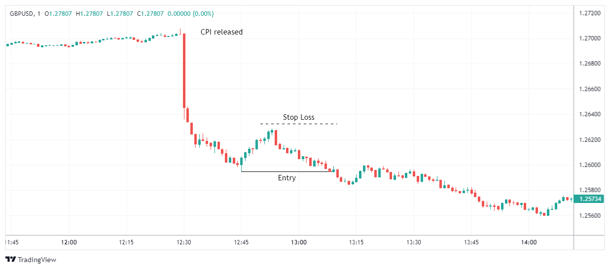 GBPUSD Chart Image
