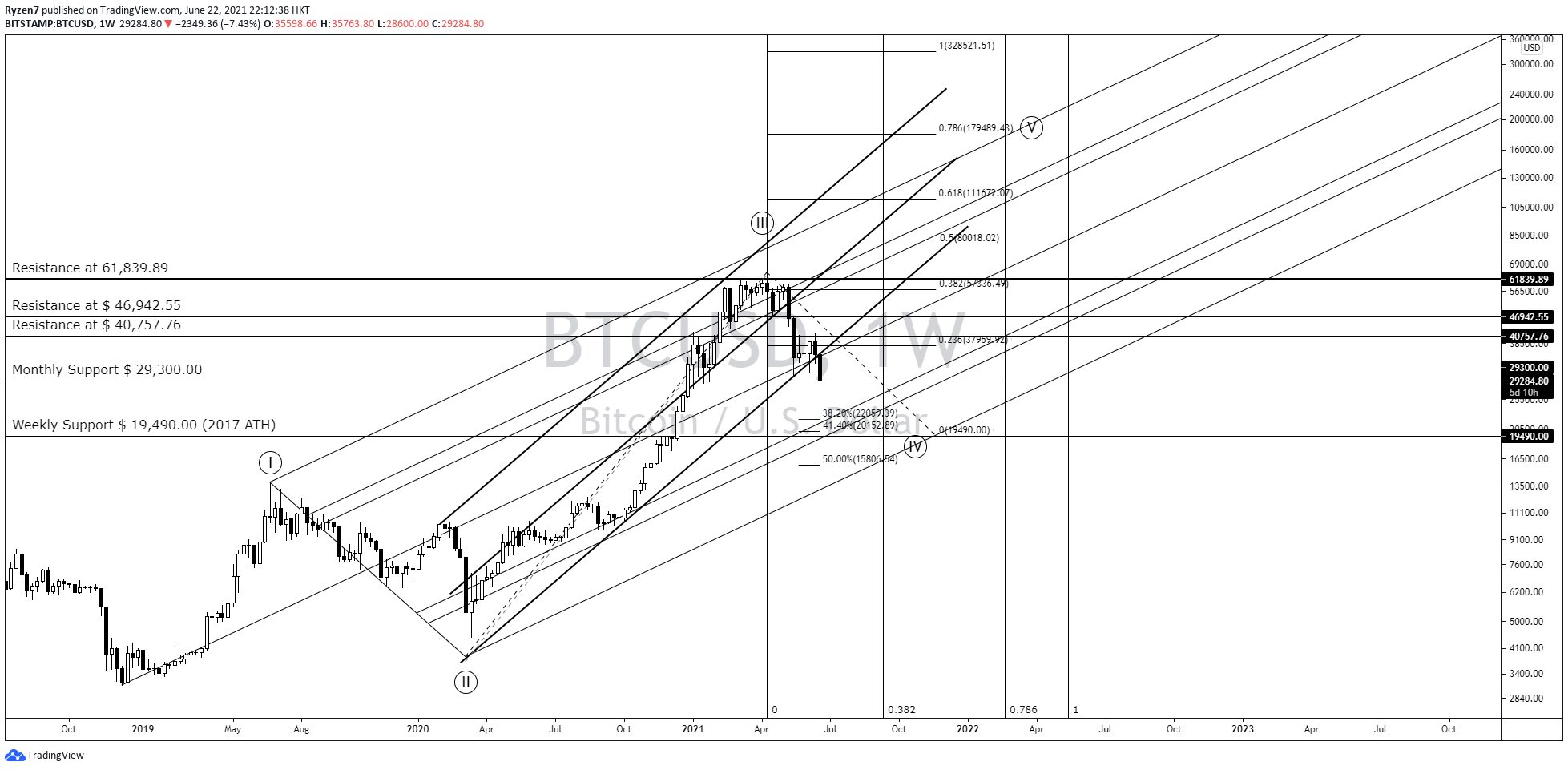 Chart Image