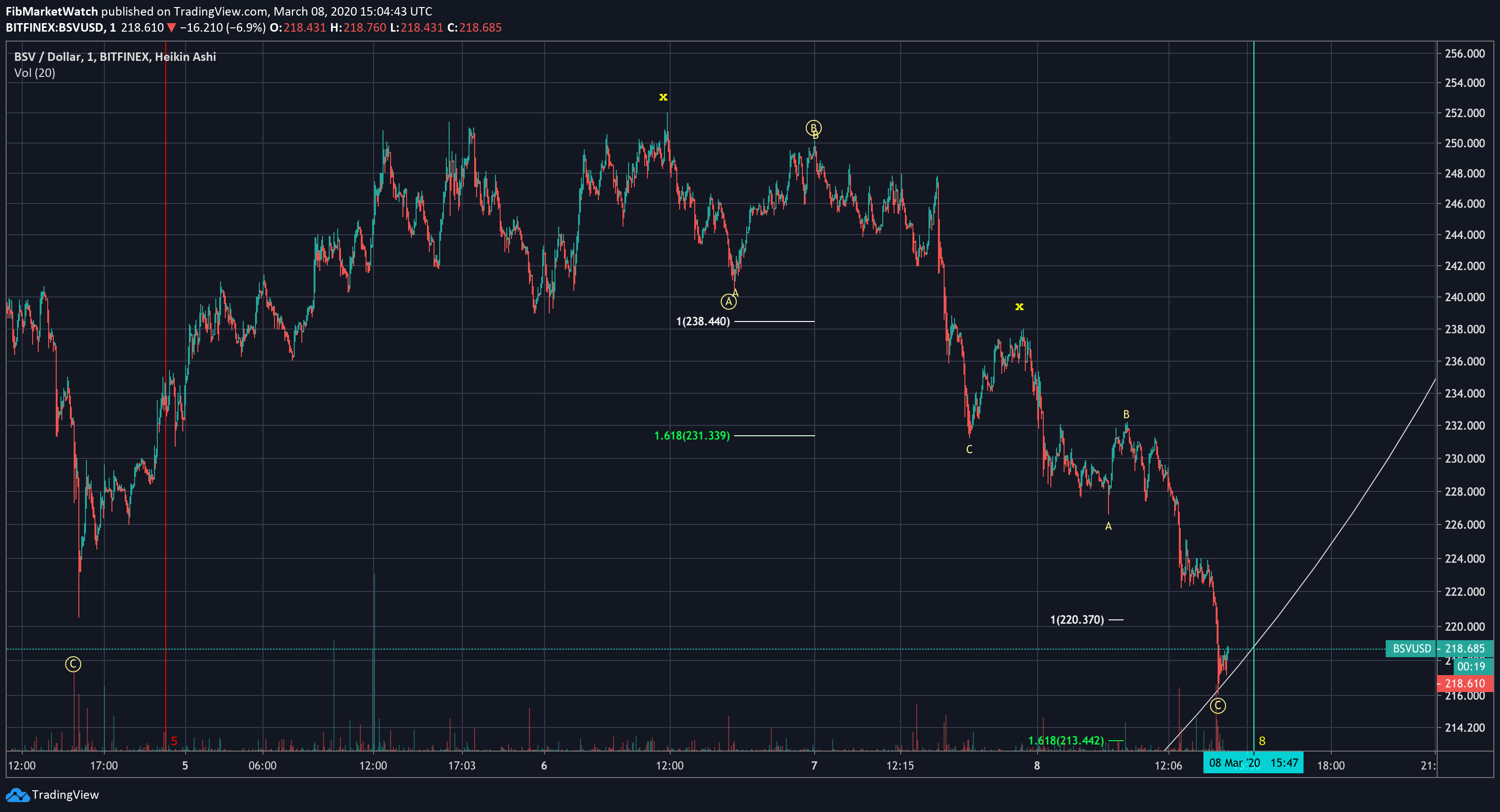  Chart Image