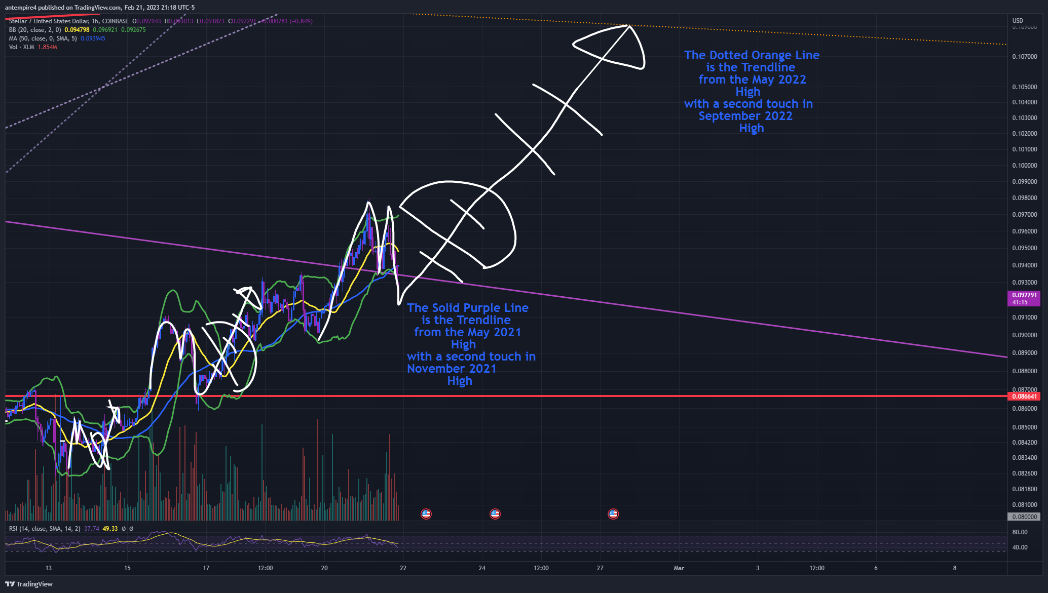 COINBASE:XLMUSD Chart Image by antempire4