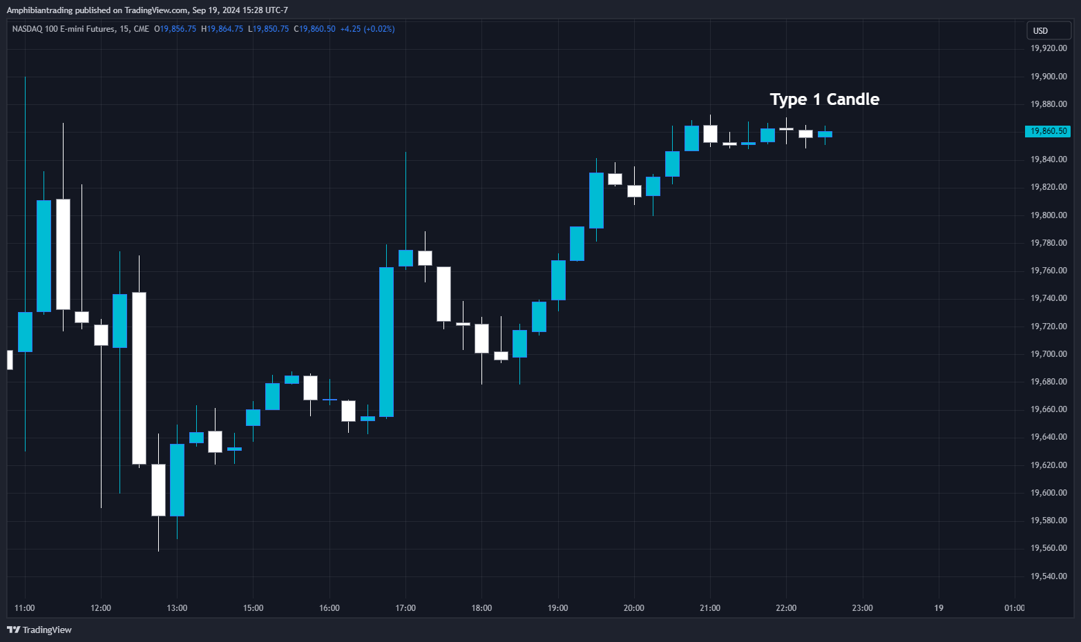CME_MINI_DL:NQ1! Chart Image by Amphibiantrading
