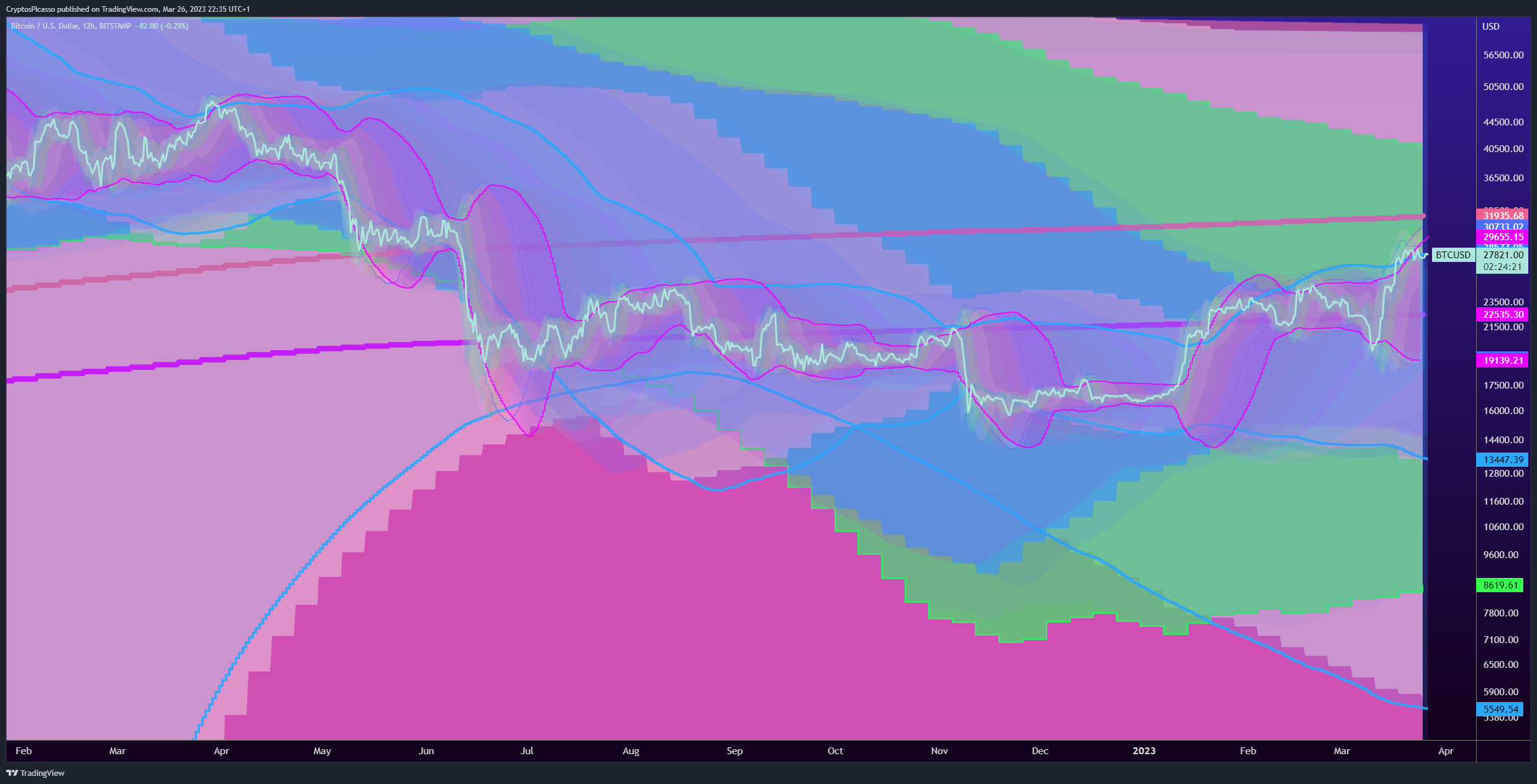 BITSTAMP:BTCUSD Chart Image by CryptosPicasso