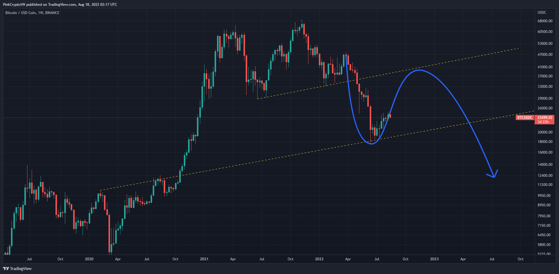 BINANCE:BTCUSDC Chart Image by PinkCryptoVN