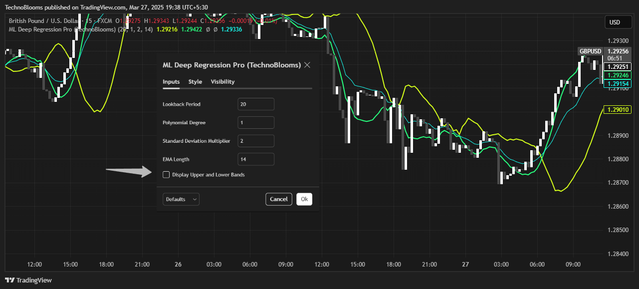 FX:GBPUSD Chart Image by TechnoBlooms
