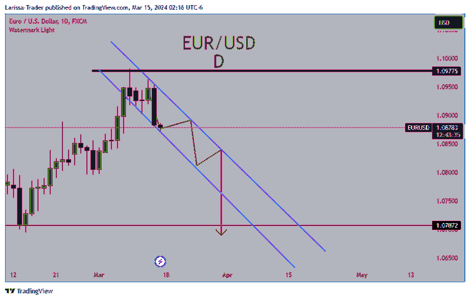 FX:EURUSD Chart Image by Larissa-Trader