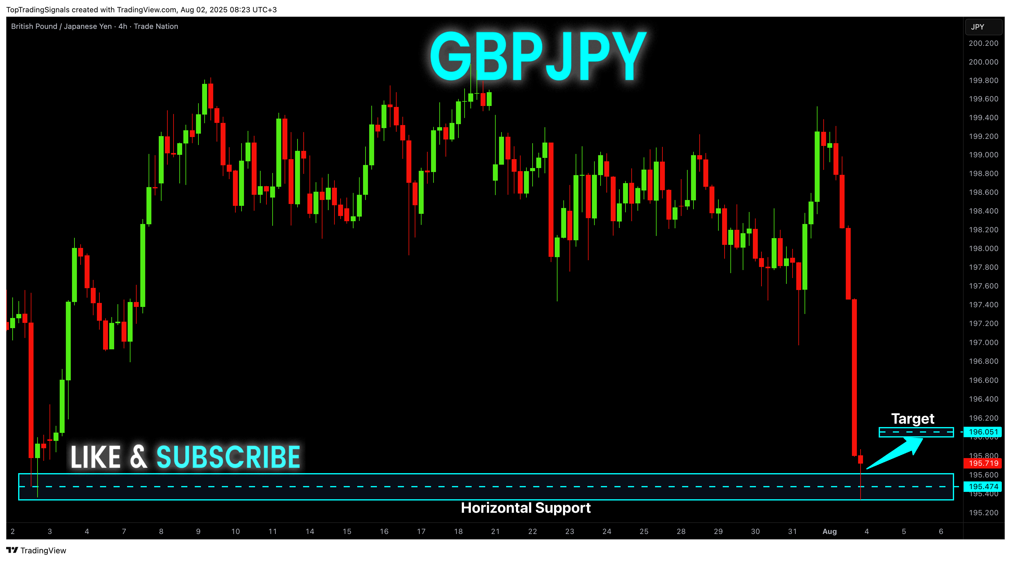 TRADENATION:GBPJPY Chart Image by TopTradingSignals