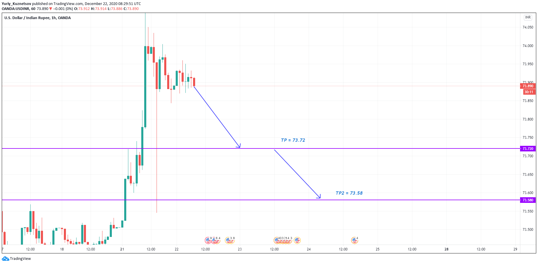  Chart Image