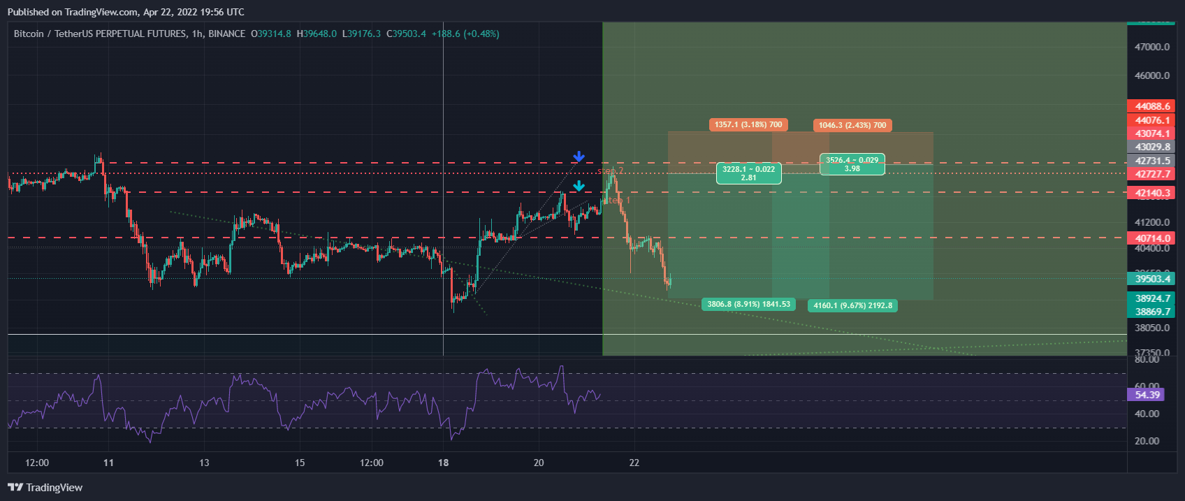 BINANCE:BTCUSDTPERP Chart Image by mehrdad-javan1