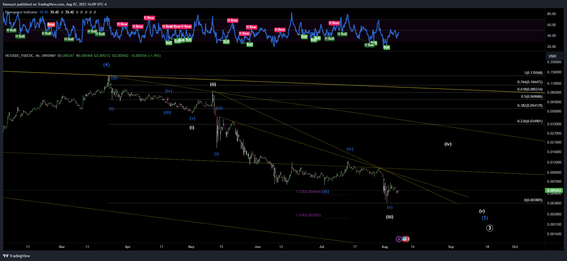 UNISWAP:HEXUSDC_F6DCDC Chart Image by CryptoHolix