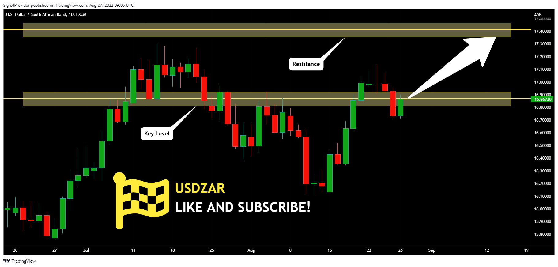 FX:USDZAR Chart Image by SignalProvider