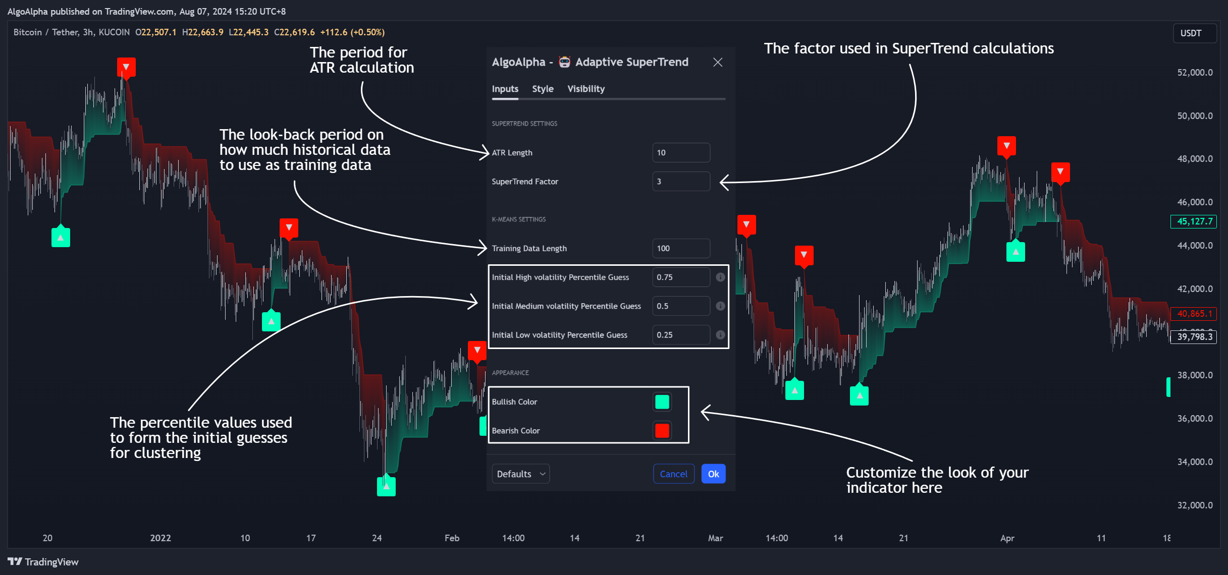 KUCOIN:BTCUSDT Chart Image by AlgoAlpha