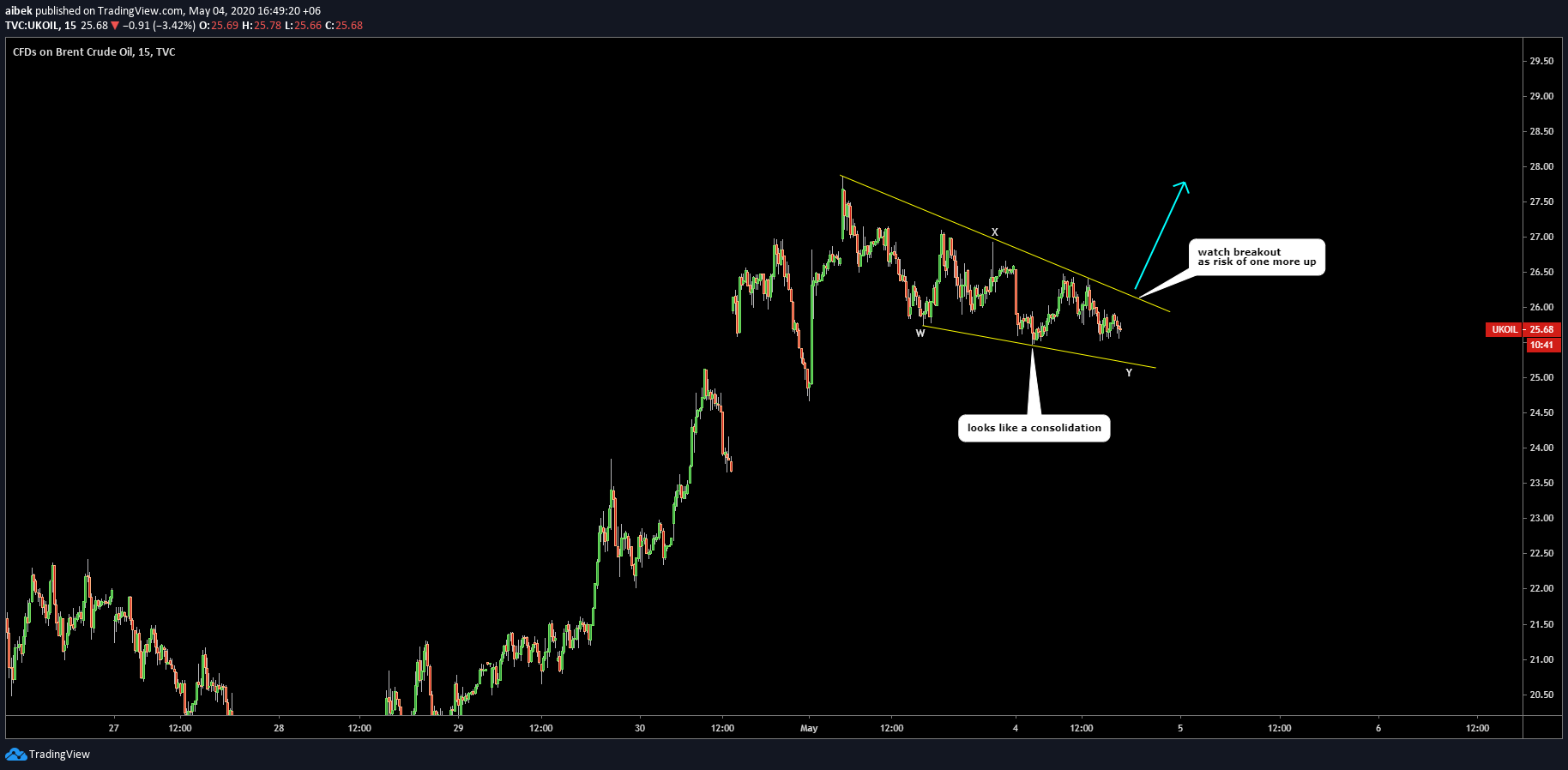  Chart Image
