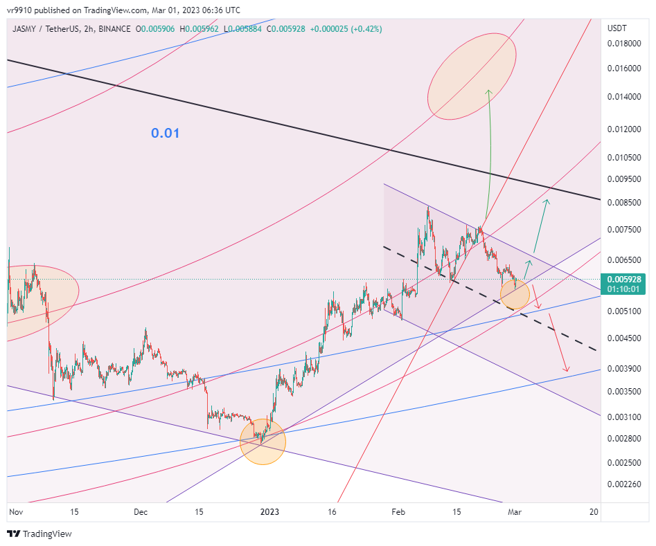 BINANCE:JASMYUSDT Chart Image by vr9910