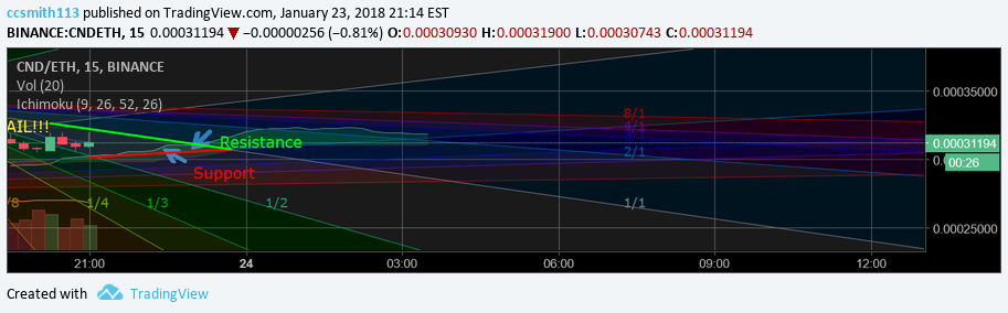  Chart Image